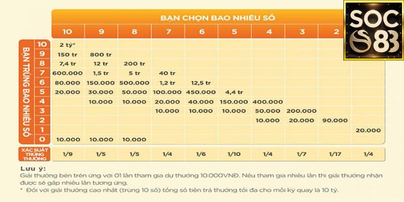 Các chiến lược chơi Keno hiệu quả